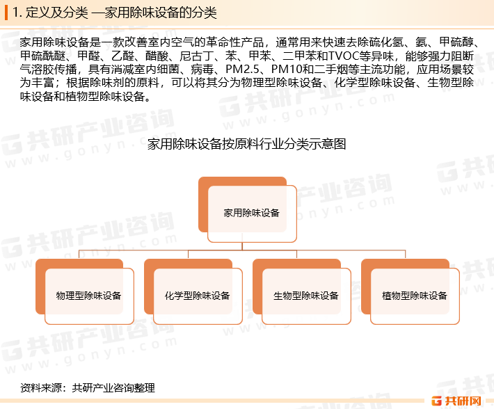家用除味设备是一款改善室内空气的革命性产品，通常用来快速去除硫化氢、氨、甲硫醇、甲硫醚菌、病毒、PM2.5、PM10和二手烟等主流功能，应用场景较为丰富，可广泛适用于居家客厅、卧室、书房及办公等多种场景。
