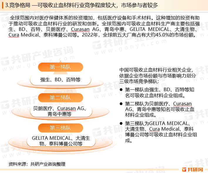 由于可吸收性止血材料行业的潜在盈利空间较小，竞争可能非常激烈。这可能导致一些公司难以维持在市场上的竞争地位，特别是在大型医疗设备公司的竞争下。亚洲地区的医疗需求正在不断增长，尤其是在中国和印度等国家。这些市场的扩大为可吸收止血材料提供了潜在的增长机遇。