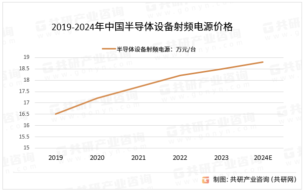 2019-2024年中国半导体设备射频电源