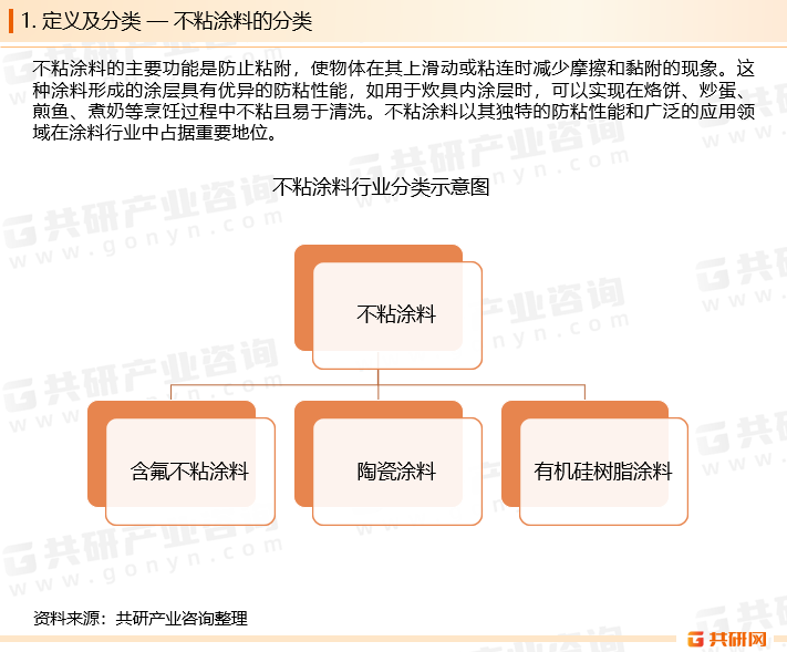 不粘涂料是一种涂覆在表面上的材料，具有使表面不易附着其他物质的特性。它通过表面处理技术改变基体表面的性能，使涂层表面形成一层光滑、低表面能、摩擦系数小的层，从而减少附着其他物质的能力。
