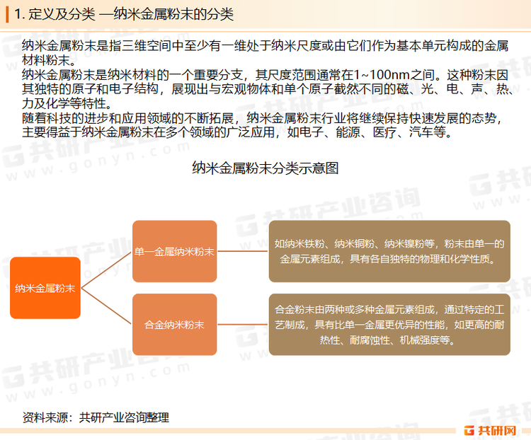 纳米金属粉末由于其纳米尺度，具有显著的表面效应、小尺寸效应、量子尺寸效应和宏观量子隧道效应，这些效应使得纳米金属粉末在性能上表现出许多独特的优势，如更高的强度、硬度、韧性、催化活性和导电性等。不仅在磁学、光学、电学、音响、热力学、力学以及化学等各个领域呈现出新型的功能特性，还独具特色地展示出非宏观物体以及单原子所特有的特性。