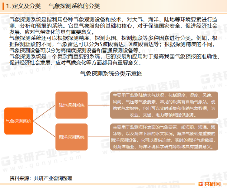 气象探测是一门专门探究如何通过有效的观测和测量方法来获取并了解地球大气层乃至更深入到物理及化学特性的学科。地面观测系统是通过地面气象站等设施，收集地面气象要素的数据，如温度、湿度、气压、风速、风向等。高空观测系统：如探空气球、气象飞机等，用于观测高空的气象要素，获取垂直方向上的气象数据。卫星遥感系统是利用气象卫星对地球进行遥感观测，获取大范围的气象信息，如云层分布、降水情况等。雷达探测系统：特别是气象雷达，用于警戒和预报中、小尺度天气系统（如台风和暴雨云系），提供高精度的气象数据。