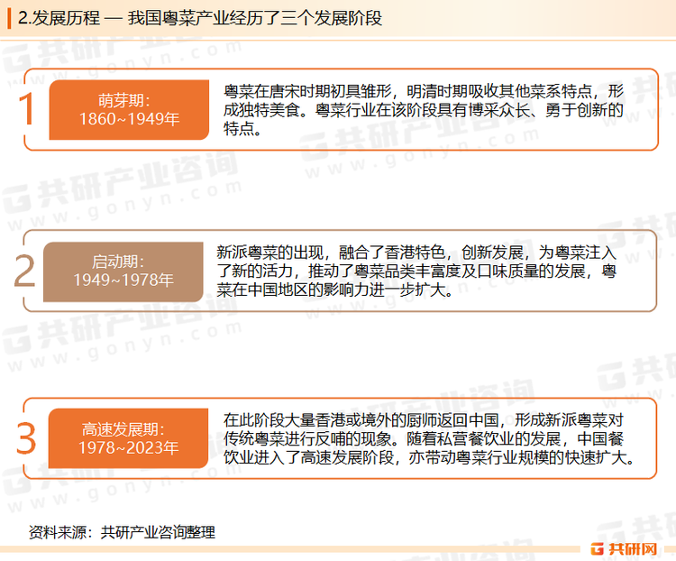 改革开放以来，粤菜行业在中国的改革开放中得到了巨大的发展机遇，个体经营的开放使粤菜的需求量逐渐增加；随着政策对粤菜鼓励性政策的纷纷出台，在行业人才及服务质量的升级趋势下，中国粤菜行业的发展有望迈向更高的舞台。