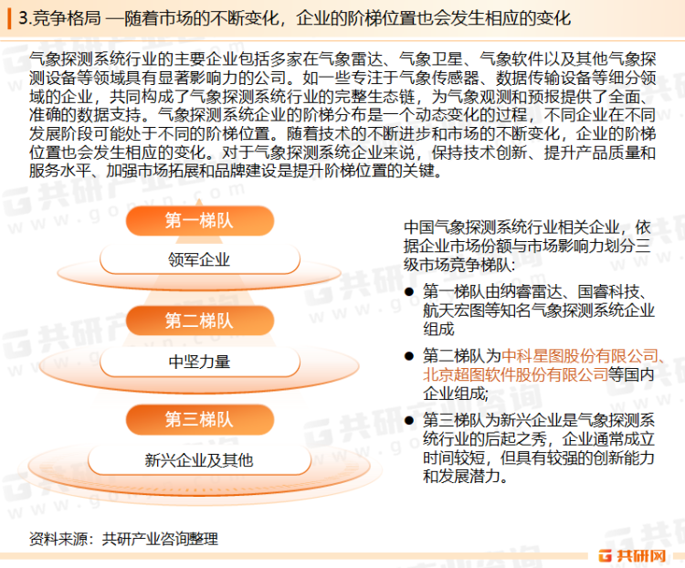 在气象探测基础设施建设阶段，国家不断完善气象监测网络，提高灾害监测能力、健全灾害监测体系，为气象探测系统的发展提供了坚实的基础设施支持。国家通过制定一系列政策来推动气象探测系统的发展。例如，《气象高质量发展纲要(2022—2035年)》的印发，明确了气象探测系统加快构建新发展格局、面向国家重大战略、面向人民生产生活、面向世界科技前沿的发展目标及发展重点。气象探测系统已经形成了较为完善的技术体系，包括气象雷达、气象卫星、气象软件以及其他气象探测设备等多个部分。这些技术设备的不断发展和进步，为气象探测提供了更加准确和实时的数据支持。气象探测系统行业是我国气象事业发展的重要支撑，随着经济社会的发展和对气候变化应对需求的增加，对气象探测系统的需求也在不断增加。行业内的主要企业包括纳睿雷达、国睿科技、超图软件、航天宏图等，在气象雷达、气象卫星、地面观测等领域具有较强的技术实力和市场份额。