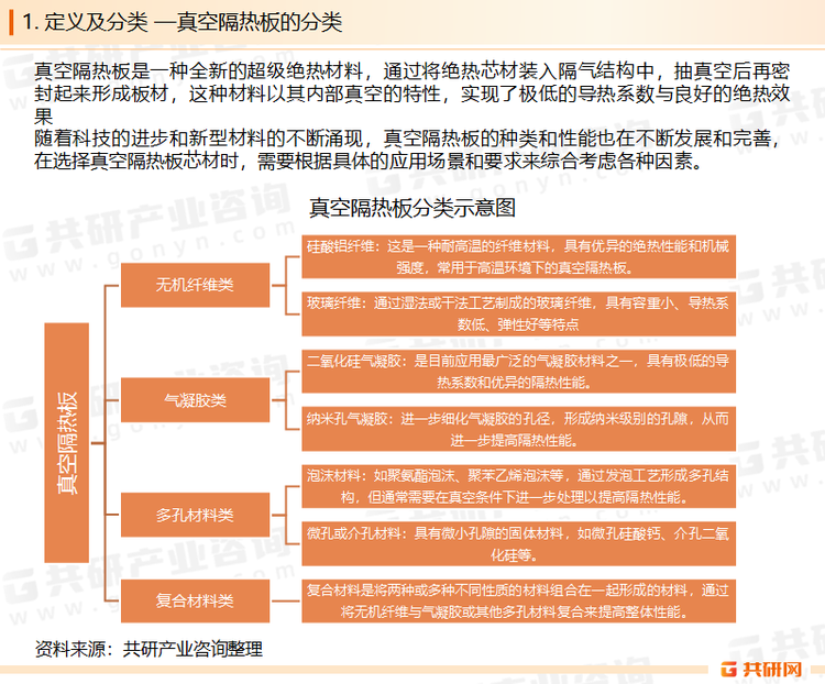 真空绝热板因其优异的保温性能和环保节能特性，被广泛应用于家电、建筑、机械、石油、电力、冶金、交通运输、仓储等行业。在使用真空绝热板时，需要注意避免热冲击和机械损伤，以保证其使用寿命和保温效果。同时，在安装和施工过程中，需要按照相关规范进行操作，确保施工质量和安全。随着全球能源危机及节能环保趋势的发展，对绝热材料提出了更加严格的要求，真空绝热板作为新型的绝热材料，性能更优、更加轻便、节约空间并且节能环保可回收利用，具有广阔的发展前景。