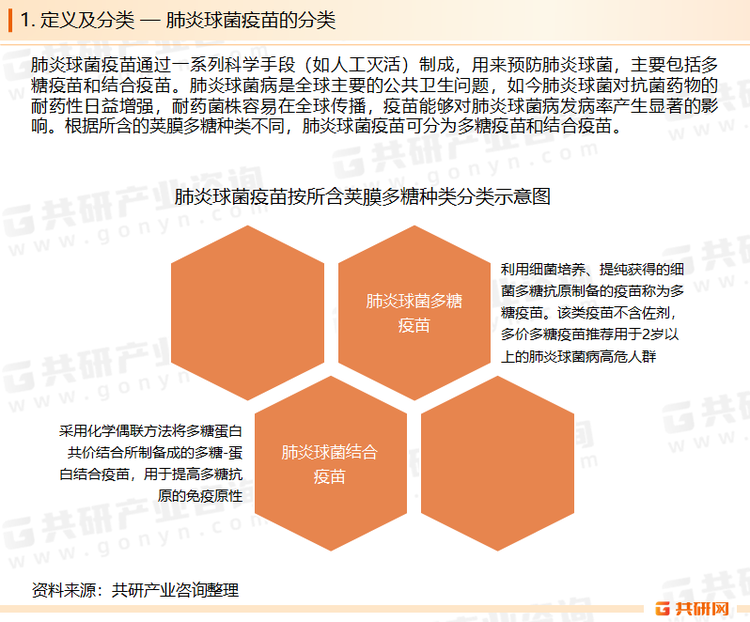 肺炎球菌不仅可以导致儿童肺炎，而且也是引发脑膜炎、中耳炎、鼻窦炎等疾病的主要病原菌。肺炎球菌疫苗是预防肺炎球菌引起的肺炎、菌血症和脑膜炎等最有效的手段，已上市的疫苗为肺炎球菌多糖疫苗和肺炎球菌多糖结合疫苗。