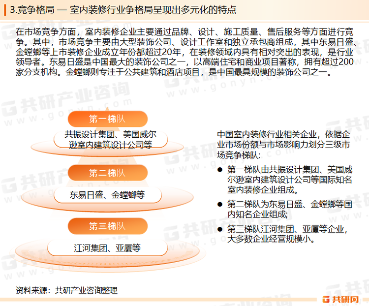 虽然，目前市场上存在着大量的中小型企业，其中一些企业具有一定的规模和实力，但整体上行业集中度较低。随着消费者对室内装修品质和服务的要求不断提高，行业竞争也越来越激烈。