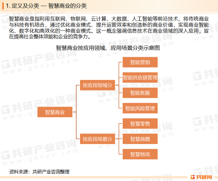 随着互联网、物联网、云计算、大数据、移动终端技术的快速深度融合发展，商业日益变得智慧、高效和便捷。智慧商业的实质是以信息技术为支撑，创新人类商业模式及管理手段，提高社会整体效能。