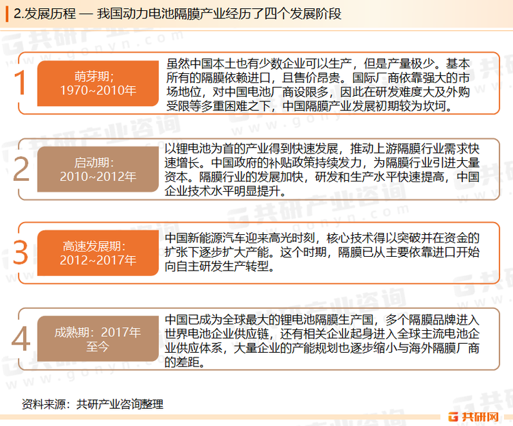 中国隔膜产业起步晚，目前生产湿法隔膜的核心设备大多需要进口，高端隔膜市场依旧被外国公司所垄断，涂覆材料所面临的专利壁垒亟待解决。随着国家对新能源、新材料领域的大力支持，各大企业和科研院所对隔膜材料工艺和设备及涂覆技术研发和投入力度的加大，未来中国电池隔膜产业会取得长足的进步，具有更高使用性能的电池隔膜产品将会走向市场。