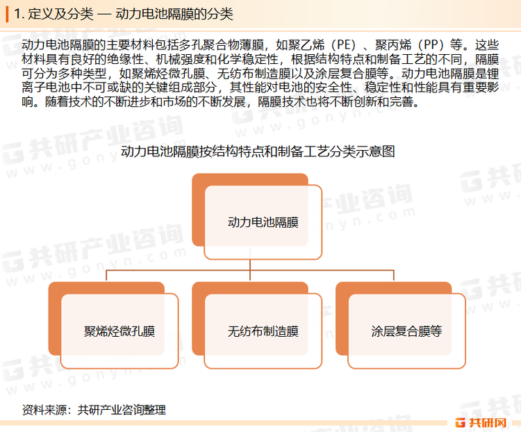 动力电池隔膜是锂离子电池中的一个关键组成部分，动力电池隔膜是一种多孔薄膜，位于电池的正负极之间，主要作用是隔离正负极以防止短路，并提供微通道支持锂离子的迁移。