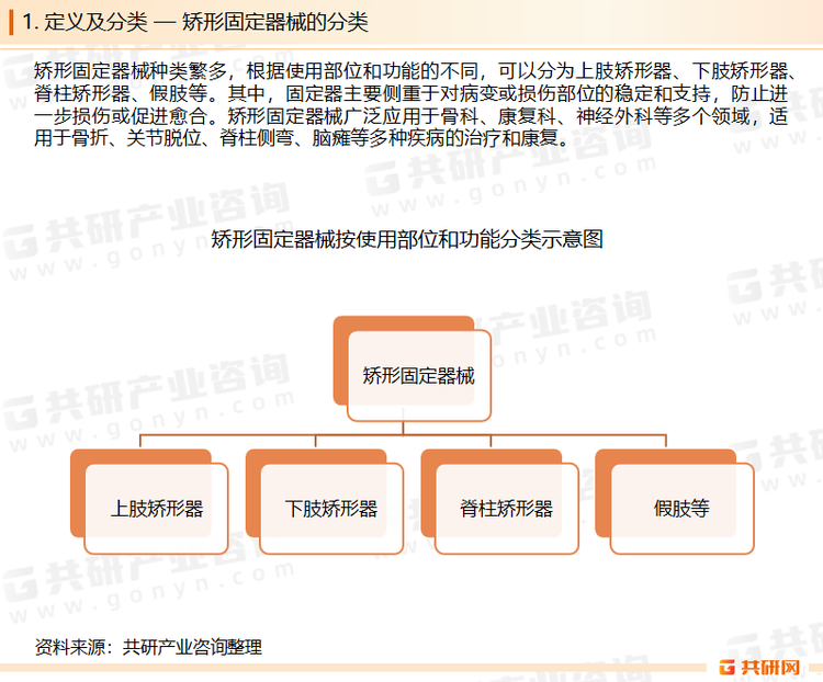 矫形固定器械又称矫形器或支具，是根据人体生物力学原理设计制造的，用于稳定、支持和保护人体结构，预防或矫正畸形，恢复或改善肢体功能的医疗器械。矫形固定器械是一种重要的医疗器械，对于预防、矫正畸形和恢复肢体功能具有重要作用。在使用过程中，应严格遵循医生的指导和要求，确保安全有效。