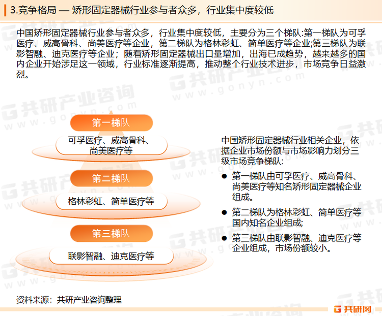 矫形固定器械生产商在其他主营业务共通技术的积累，可降低整体成本，保障其在矫形固定器械领域的研发实力，促进其技术的不断创新，也缩短研发周期，更快将产品推向市场，提高了生产商的竞争力。