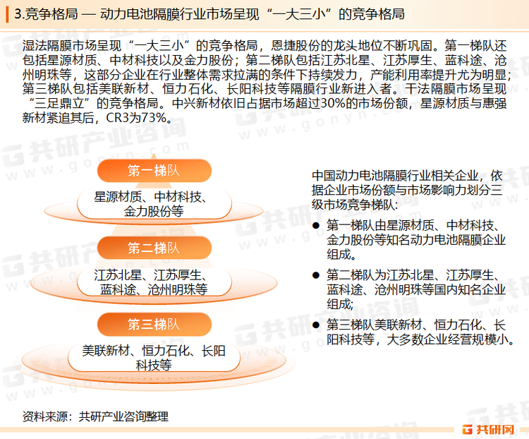 2023年由于大批隔膜制造厂商产能扩大计划逐渐落实以及行业新进入者的强势发力，隔膜市场的供需不平衡问题得以缓解。但是隔膜市场的竞争强度将进一步加剧，龙头企业的地位稳固，第二三梯队的企业换血速度加快。在这种竞争趋势下，厂商的客户维持度、成本结构、专利技术水平就显得格外重要。