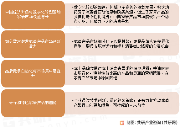 中国家清产品行业发展趋势