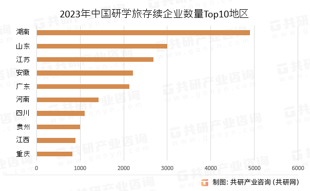 2023年中国研学旅存续企业数量Top10地区