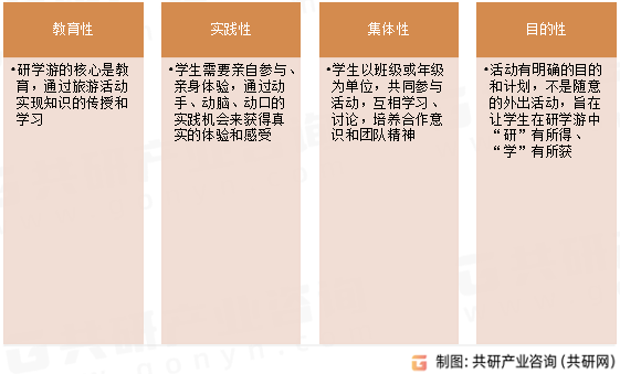 研学游特点