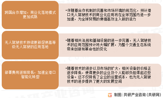 港口无人驾驶发展趋势