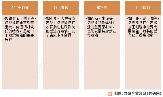 港口干散货货物类型