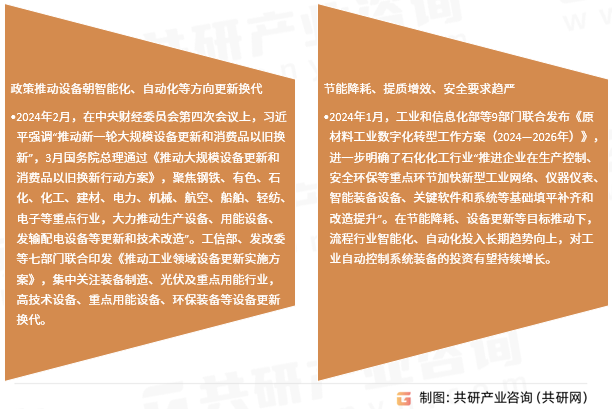 工业自动化仪表行业发展趋势