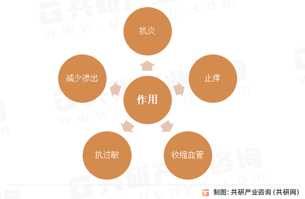 糠酸莫米松鼻喷雾剂作用