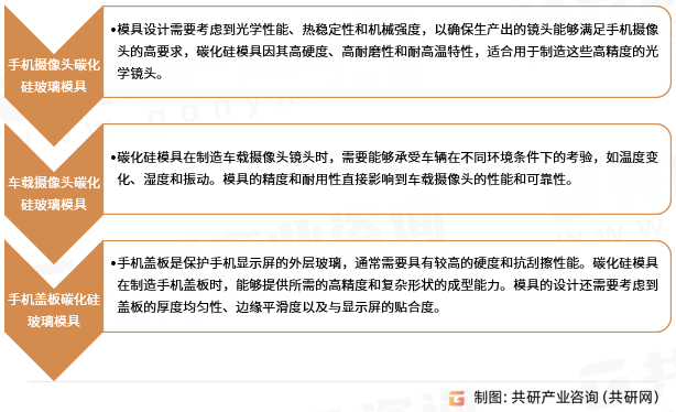 电子玻璃碳化硅模具行业分类