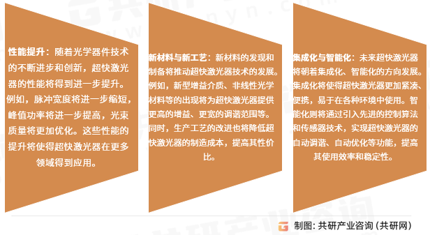超快激光器行业发展趋势