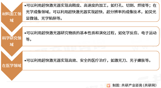 超快激光器应用