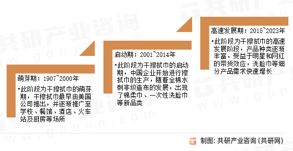 干擦拭巾发展历程