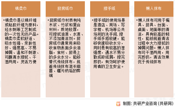 干擦拭巾分类