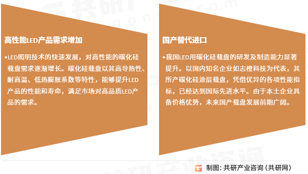 LED碳化硅载盘行业发展趋势
