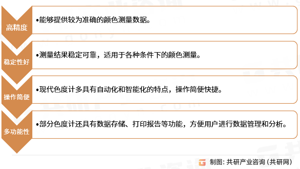 色度计的优势