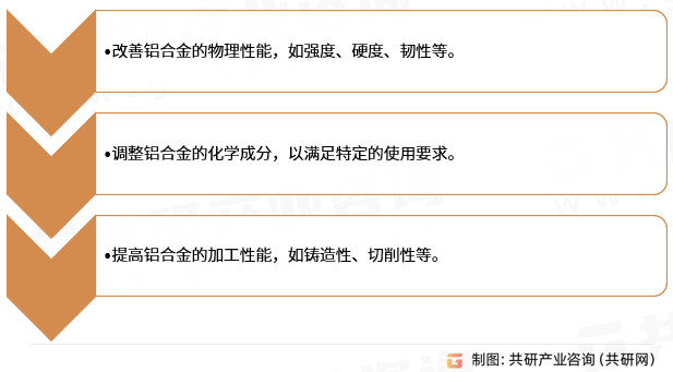 铝合金金属添加剂作用