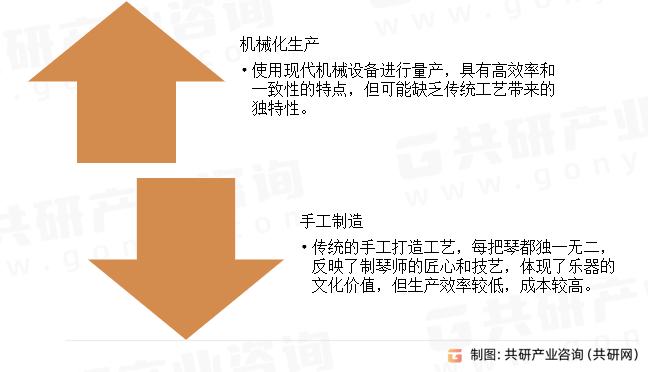 马头琴行业分类