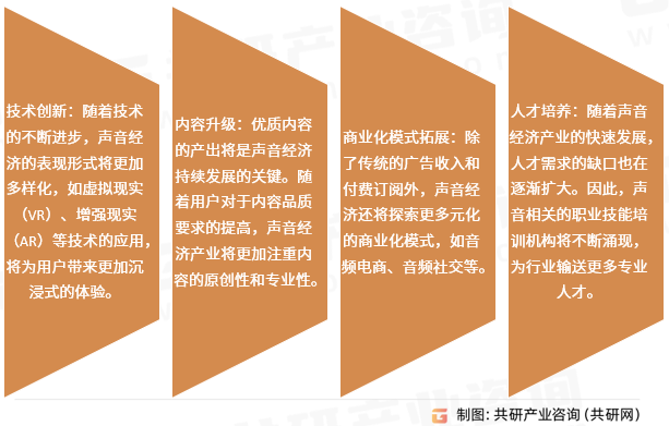 声音经济的发展趋势