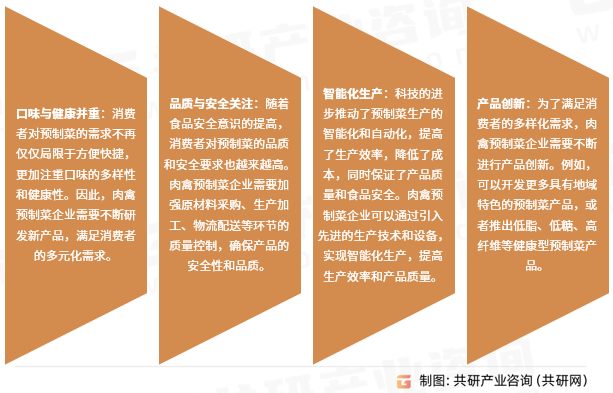 肉禽预制菜行业发展趋势