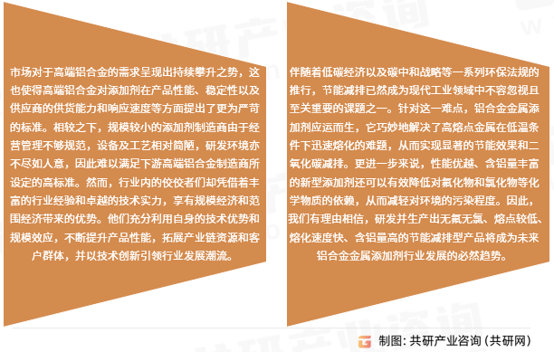 铝合金金属添加剂行业发展趋势