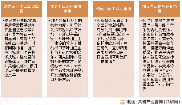 四川省茶叶出口发展建议