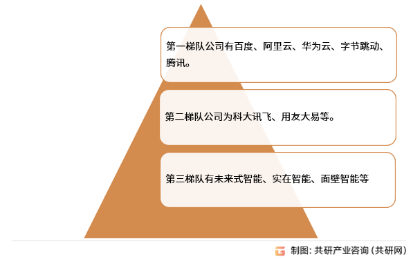 AI Agent行业市场格局