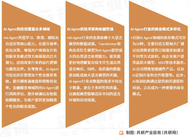 AI Agent行业发展趋势