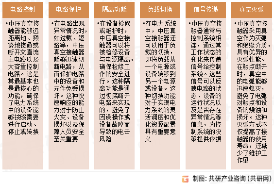 中压真空接触器主要功能