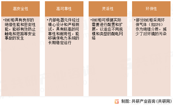 中压RMU柜特点