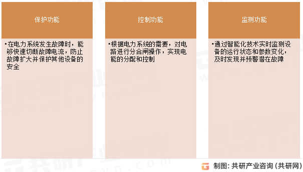 中压智能真空断路器功能