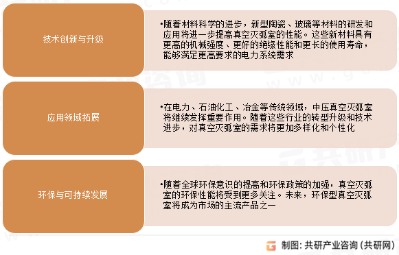 中压真空灭弧室发展趋势