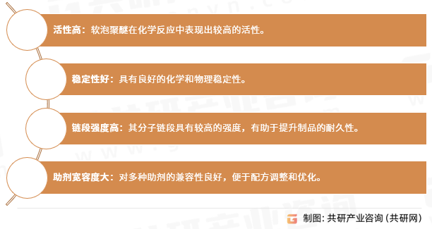 软泡聚醚特点