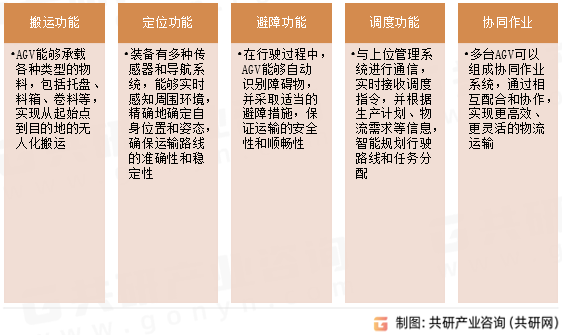 自动导引车主要功能