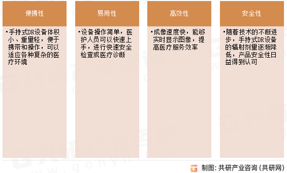 手持式DR设备主要特点