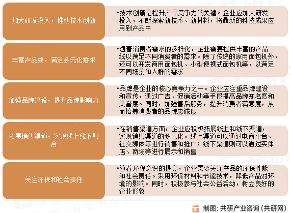 中国面包机发展建议