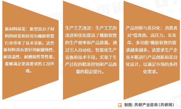 橡胶软管行业发展趋势