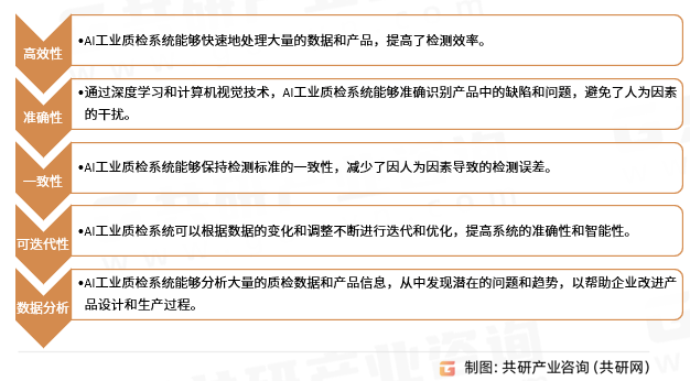 AI工业质检的技术优势