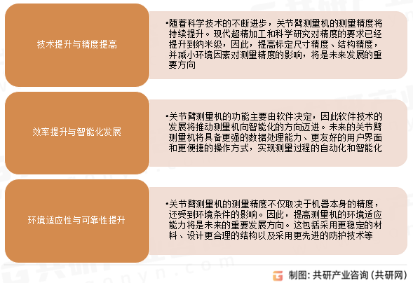 关节臂测量机行业发展趋势
